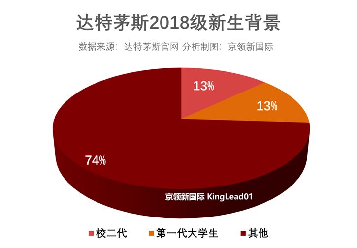 达特茅斯大学全额奖学金,达特茅斯学院全额奖学金