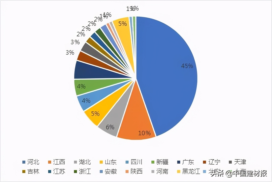 关于新型节能材料的发展,绝热节能材料迎来新的机遇与挑战