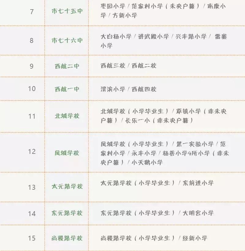 西安学区房48万房源,西安市第一中学学区房有哪些小区