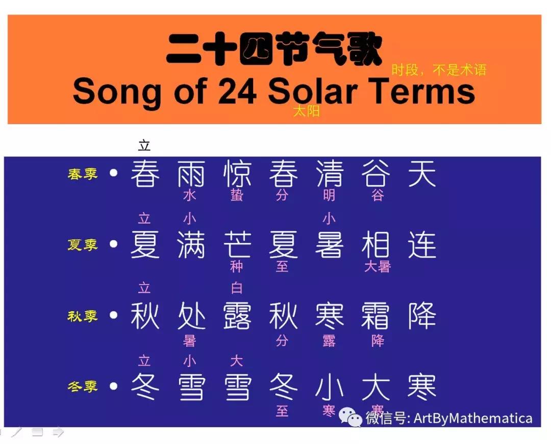 二十四节气之清明,二十四节气之清明涉及清明的句子