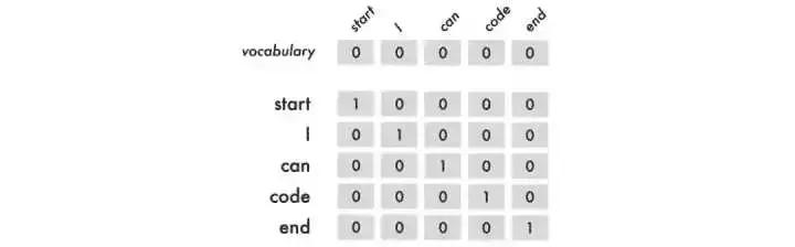 自动解析html源码,即时设计怎么生成html源码