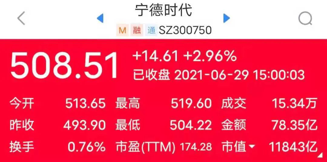 “海王”特斯拉：前脚遭松下清仓，转身抱紧宁德时代