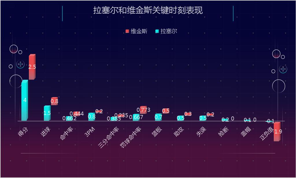 勇士队用森林狼的首轮签选了谁,勇士和森林狼维金斯交易