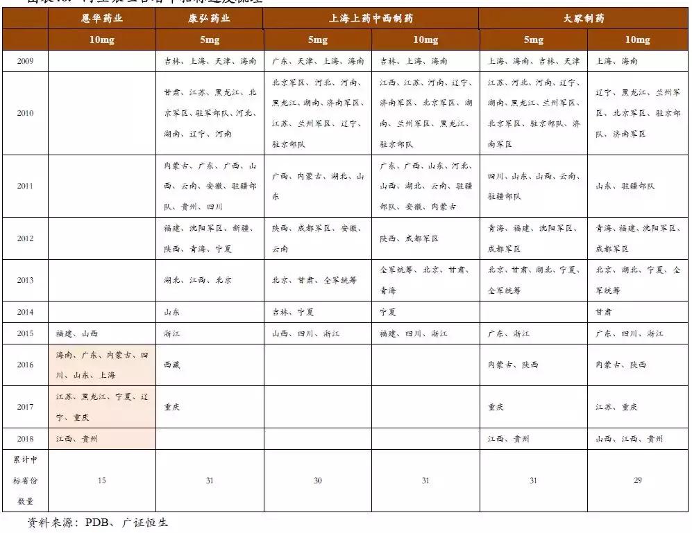 恩华药业为什么跌,恩华值不值得投资