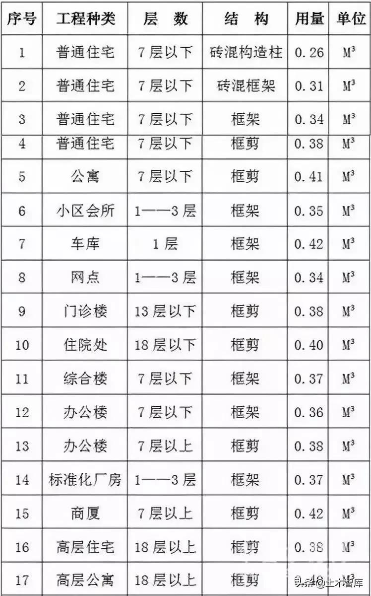 混凝土知识常识大全,混凝土100问真的不能再详细了