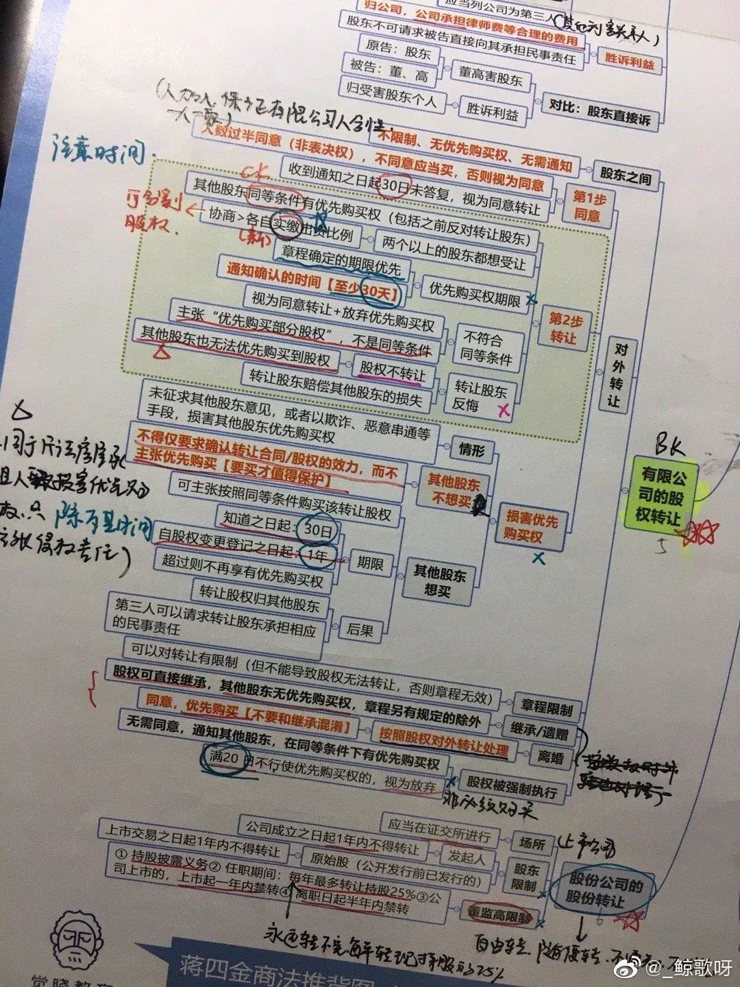 法考到底值不值得坚持,想一战成名只有打赢高手
