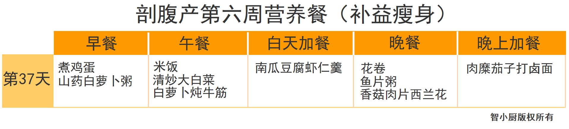 剖腹产42天月子餐清单,剖腹产月子餐42天食谱表格