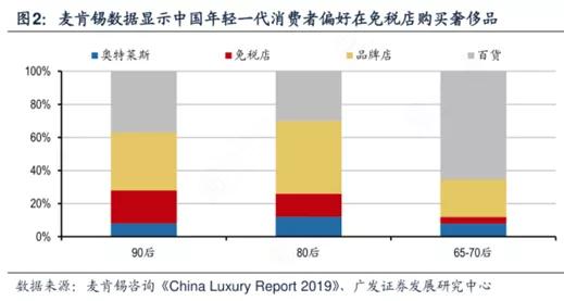 免税店概念股一览表,免税店概念股什么意思