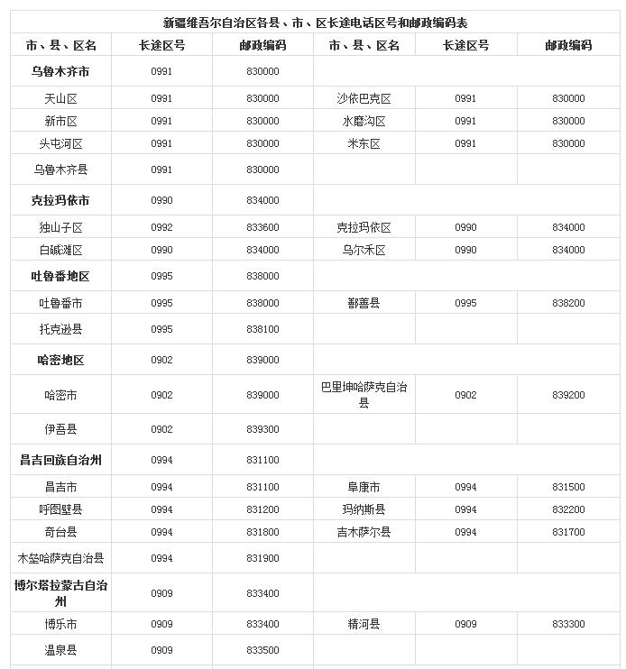 全国各省市电话区号一览表,身份证各省区号一览表
