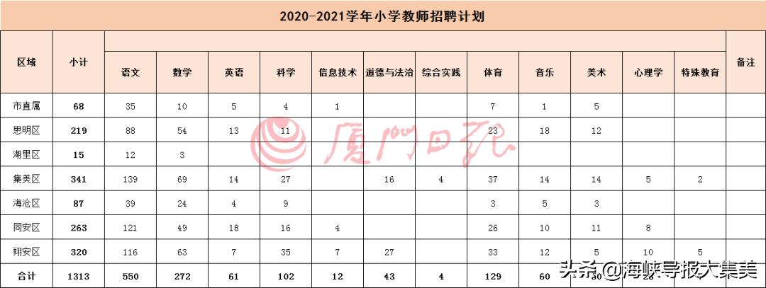 最新厦门发布重要通知,厦门教育局最新通知新政策