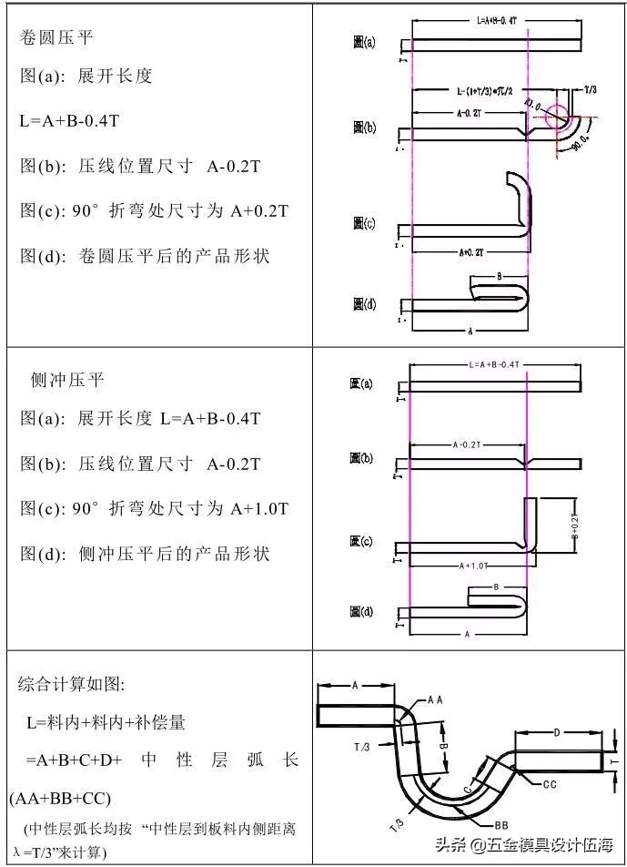 100种冲压模具大全,冲压模具自动化控制流程