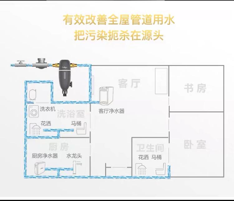 家庭水处理净化方案,家庭水循环净化系统