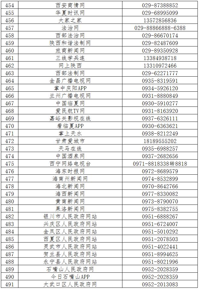 第六批520家网站公布举报受理方式，滴滴、链家、盒马鲜生等平台在列