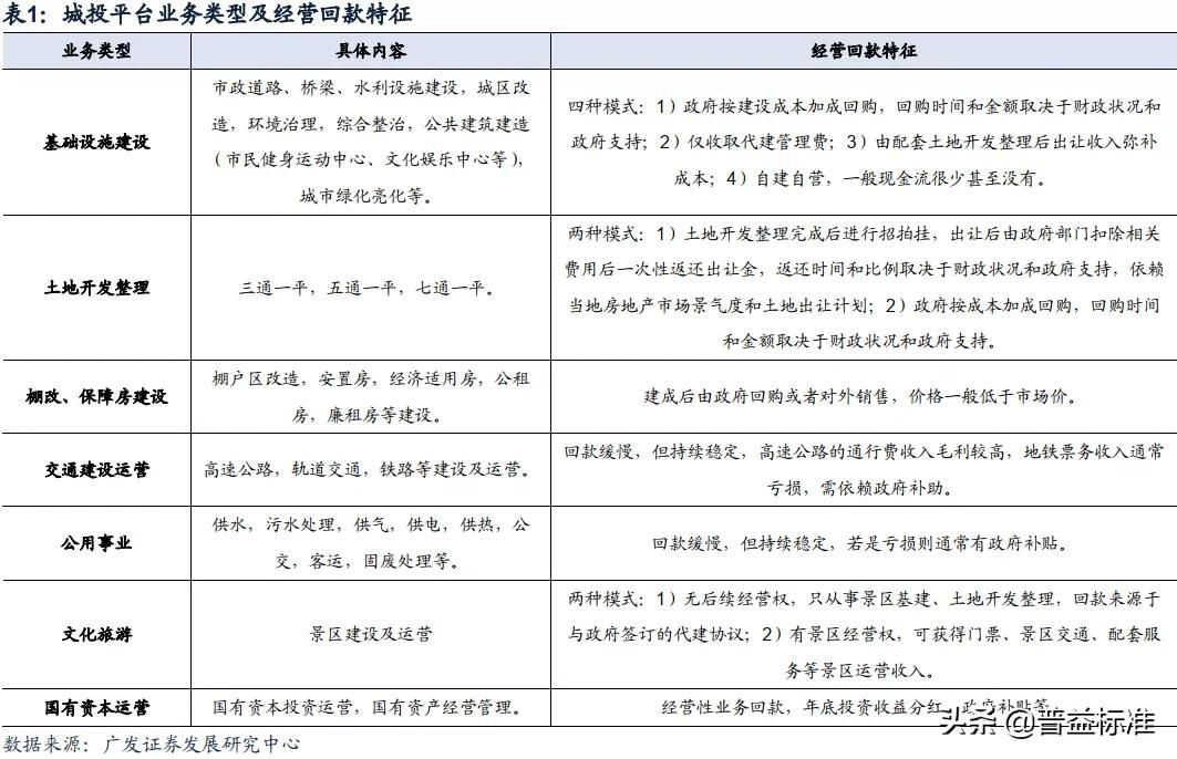 发债名单,城投发债主体名单
