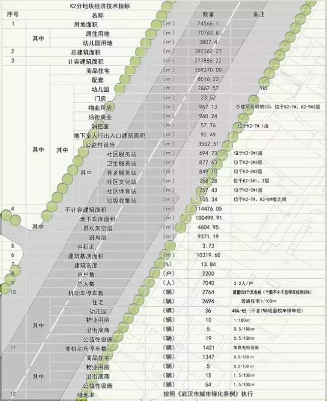 底气真足！这个又贵又火的毛坯盘，又要加推新房源了