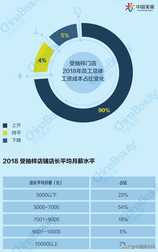 2018年中国美妆市场分析,2021中国美妆年度国货品牌