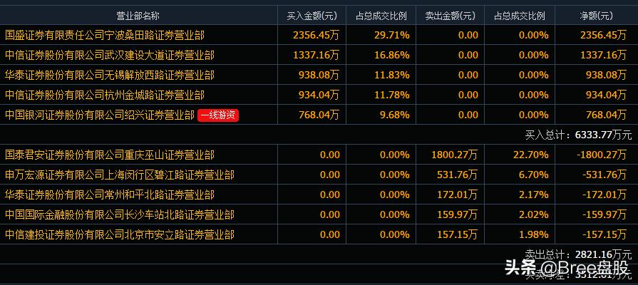 （600789）生物医药+流感！75.1万手强势封单，后市有望加速上涨