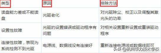 40种电脑故障排除,小白学电脑故障排除看什么