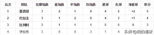 解密伊拉克足球，历经战火洗礼的他们演奏了青春的乐章