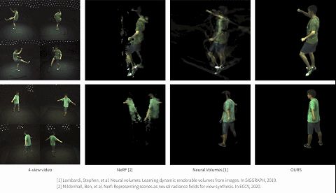 浙大三维视觉团队攻克3D动态人体视图合成难题
