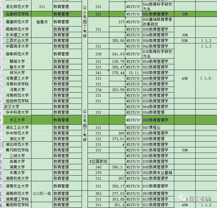 教育管理考研上岸经验分享,教育管理考研专业指导