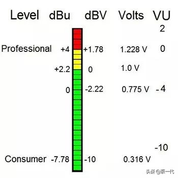 搞懂oracle,搞懂公司业务