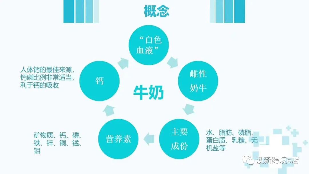 澳新篇，各大品牌奶粉甄选宝典