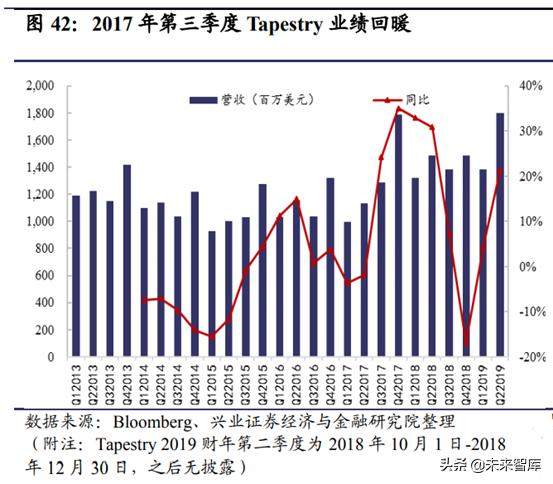 prada成为行业翘楚秘密,prada的复兴之路