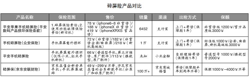 碎屏险可以退吗,买碎屏险有用吗