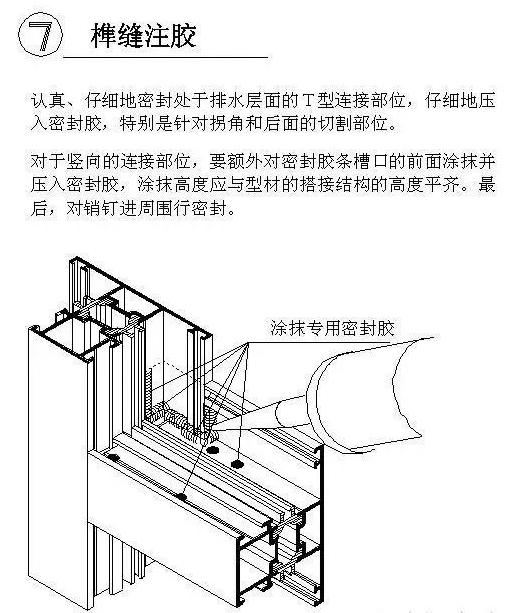 铝合金门窗生产工艺流程图,铝合金门窗生产工艺流程表