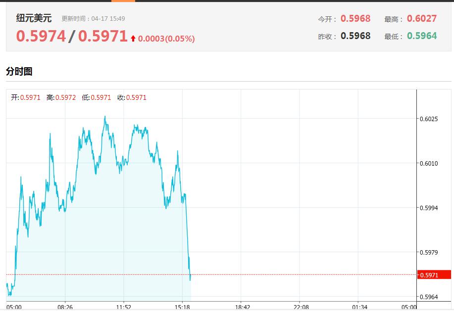 三大利好来袭能否出现反转,两大重磅利好来袭会大涨吗