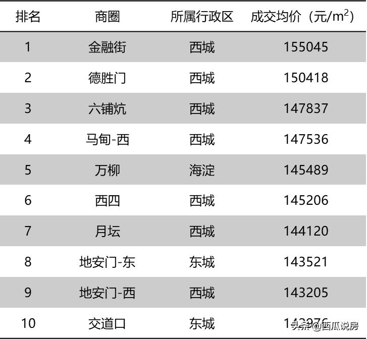 北京楼市政策最新消息后房价走向,北京二手房有指导价吗