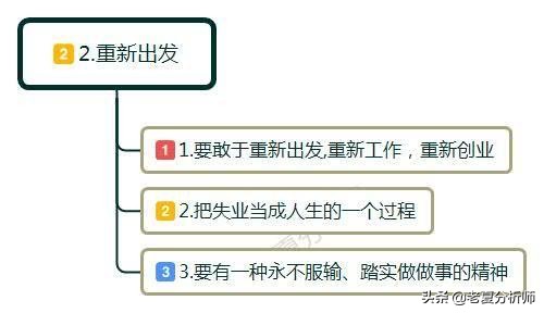 30岁失业是继续打工还是创业,失业了是重新找工作还是创业