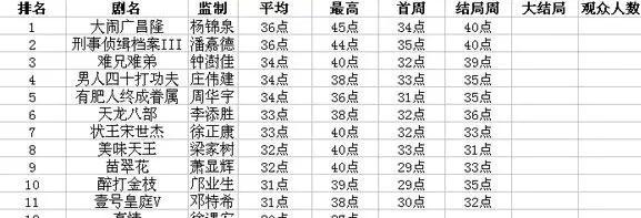 香江忆旧录曾昭怡,香江忆旧录全集