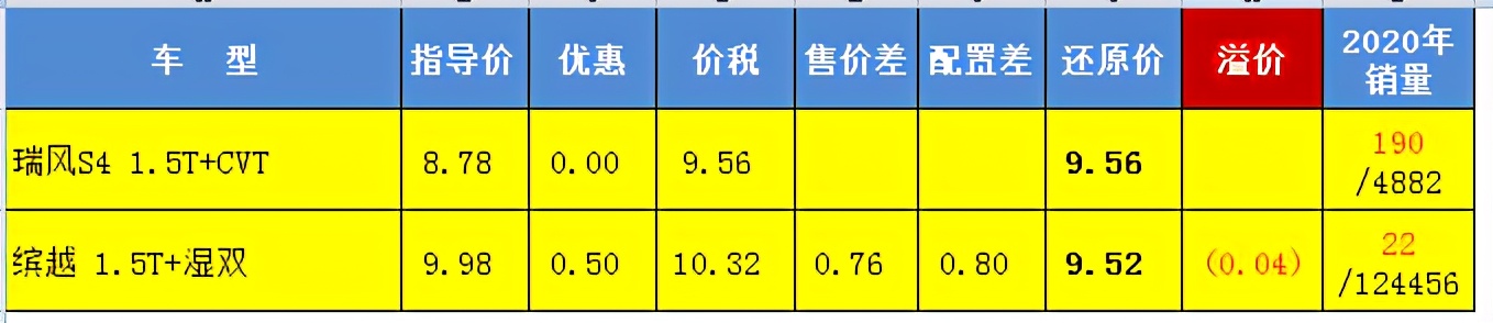 24款缤越与缤瑞哪个好,吉利缤越pk瑞风s4