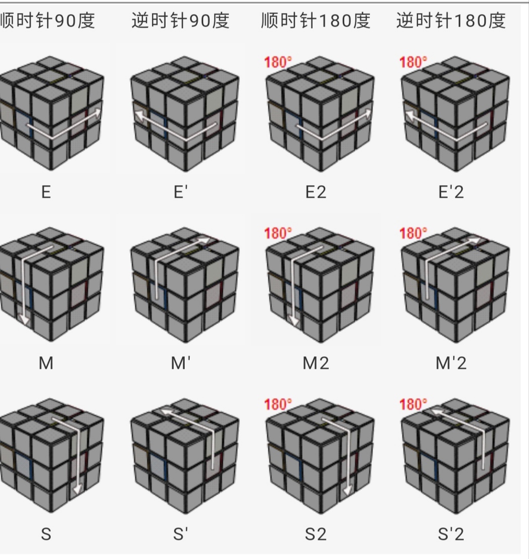 三阶魔方全部公式图解箭头表示,三阶魔方公式超级细讲