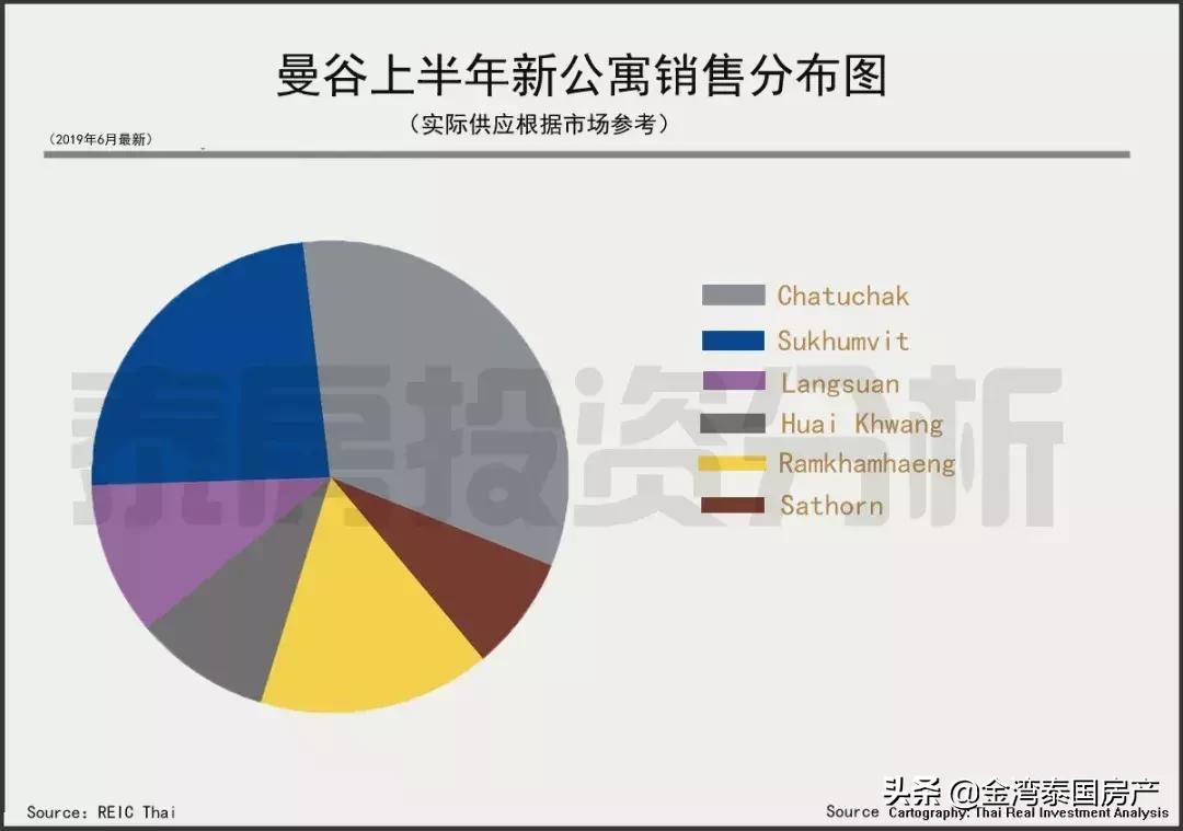 坑爹的汇率，这两年你在泰国买的房产跑赢印钞机了吗？