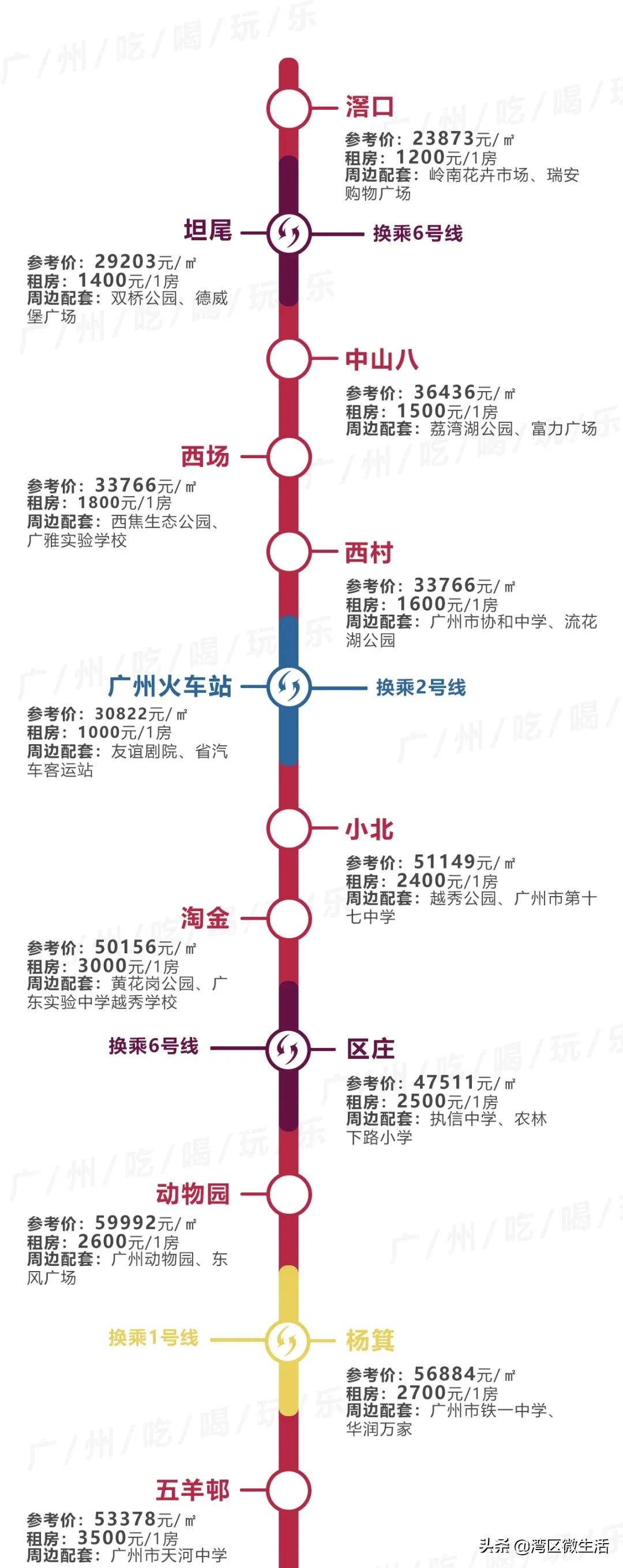 广州东圃地铁站附近租房哪里便宜,广州各地铁站租房价格明细