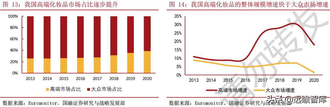 国产化妆品企业发展路径,化妆品品牌如何壮大