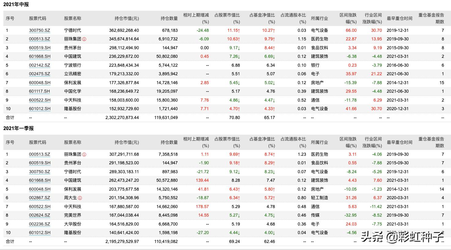 NO.676｜安信基金陈一峰，张明-安信优质企业，值不值得买？