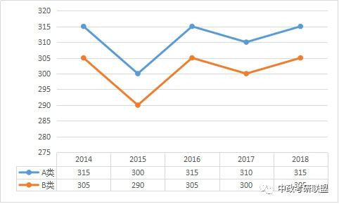中国政法大学考研院校专业解析——宪法与行政法学