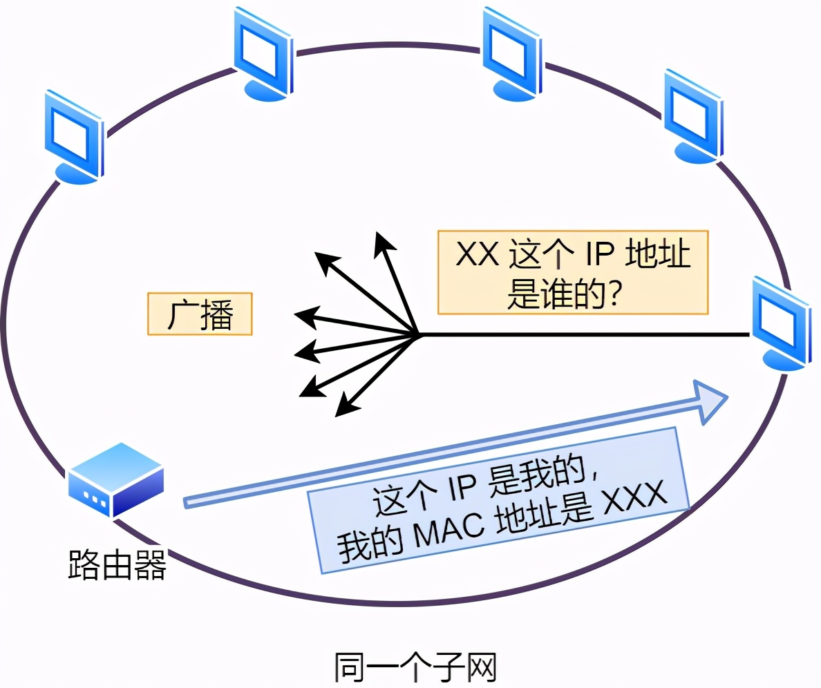 输入网址到页面显示的过程,从输入网址到获得页面的过程
