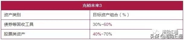 香港友邦充裕未来保险怎么样,香港友邦充裕未来2与3哪个好