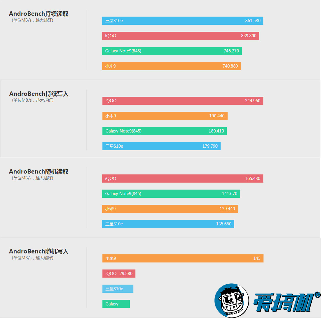 三星s10e详细测评,三星s10e最新测评