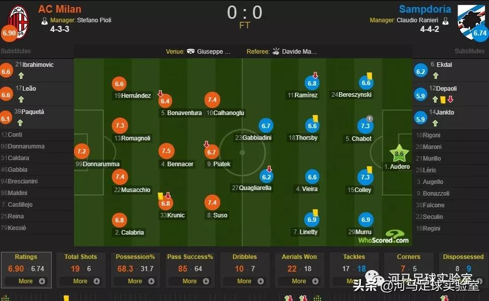 |河马意甲战术板｜都来看奉先不假，我却看到了穆萨基奥的自我调整