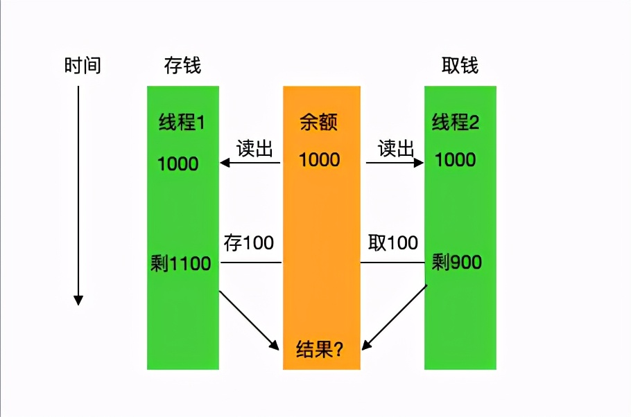 多线程自旋锁,多进程用同一个互斥锁