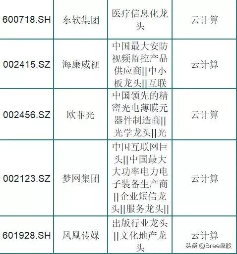 云计算板块龙头股有哪些,被市场低估的75只云计算龙头股