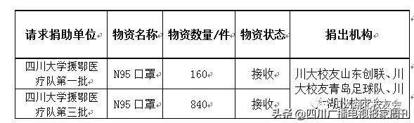 支援武汉的川军,高校支援武汉