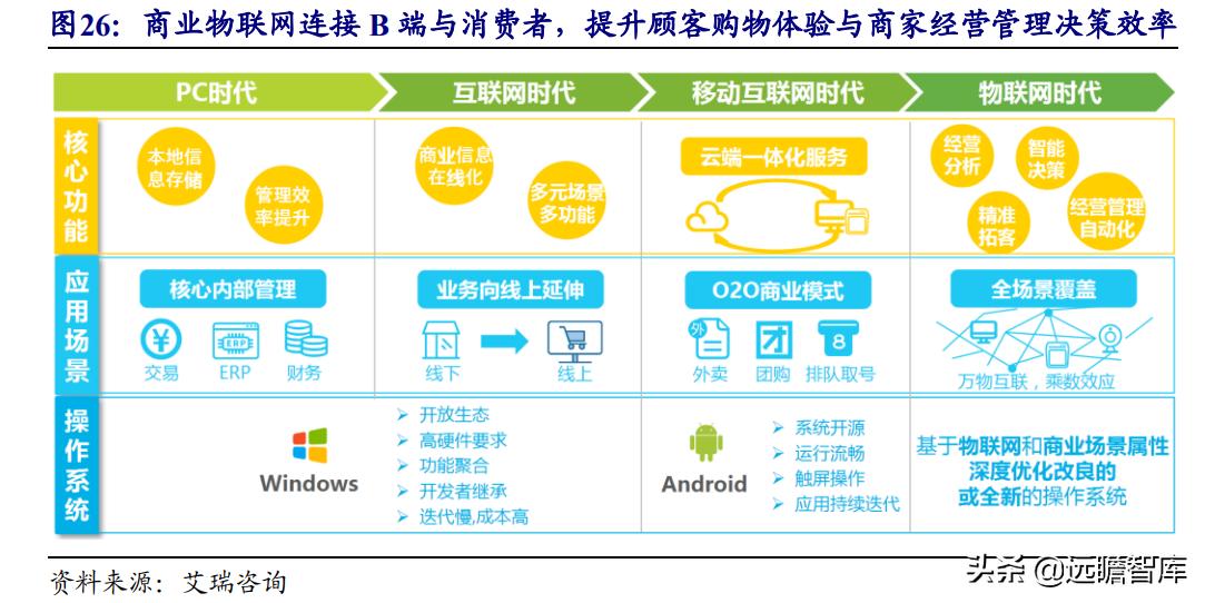 美格智能：换道超车，智能模组+终端，万物智联时代迎来放量期