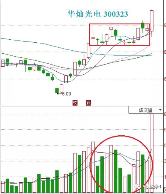 教你一招低吸速成入门篇,低吸技术怎么操作